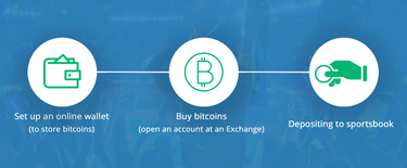 Kripto para ile nasıl para yatırılır?